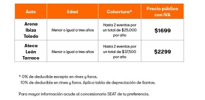 SEAT México, seguro de robo de autopartes adicional